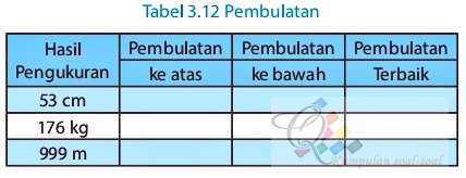 Soal Senang Belajar Matematika Kelas 4 Halaman 89 Tabel