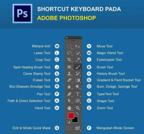 Shortcut Keyboard pada adope Photoshop - Materi Kursus Komputer Desain Grafis YMII Cileungsi