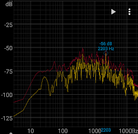 Graph of office sound pressure with switch turned on