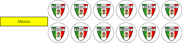 MÉXICO PLACAR-CONCACAF PLACAR ESCUDO BOTÃO ARTE BOTÃO TIME BOTÃO PLACAR GULIVER