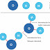 Intermolecular Forces - (CAPS) Grade 11