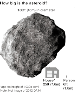 Asteroid 2012 DA14 akan Melintasi Wilayah Indonesia