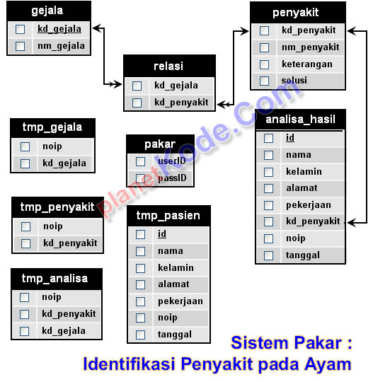 Contoh Judul Skripsi Pembuatan Web - Obtenez Livre