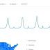 Google Trends