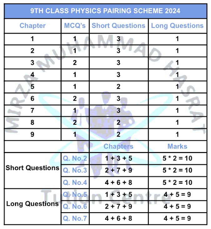 9th Class Physics Pairing Scheme 2024