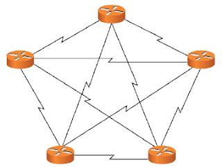 Topologi Mesh