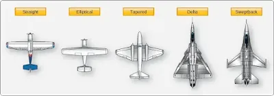Complex Airplanes