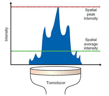 Ultrasonic Therapy