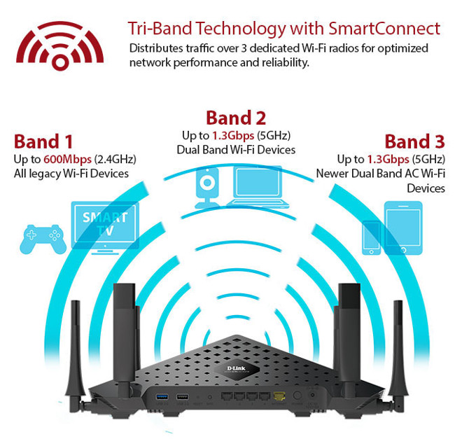 SmartConnect  -  TP-Link Talon AD7200にはない機能