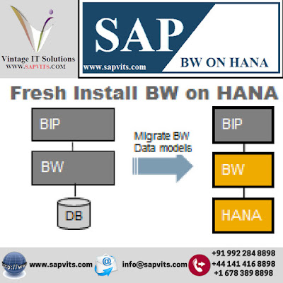 SAP BW ON HANA Online Training