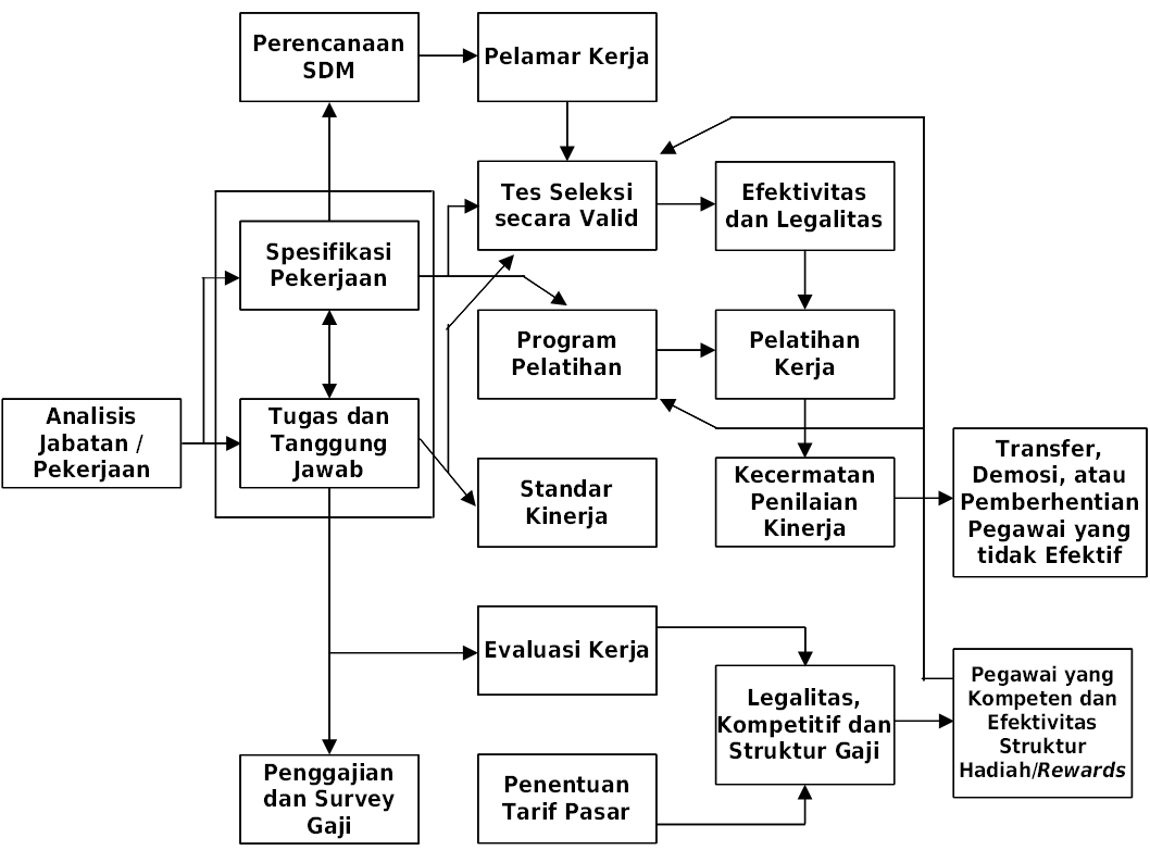 Manajemen Sumber Daya sistem pendidikan ~ MANAJEMEN PENDIDIKAN