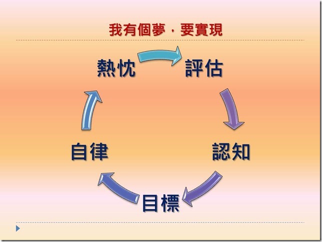 投影片6