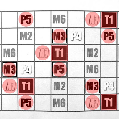 ５弦ルートのメジャースケール図