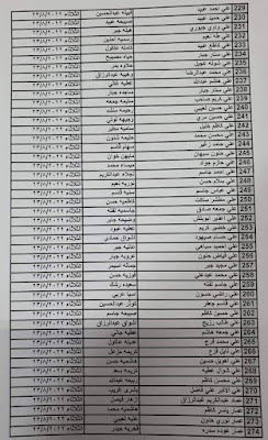 اسماء رعاية اجتماعية فوق خط الفقر يرجى المراجعة لتقديم اعتراض: