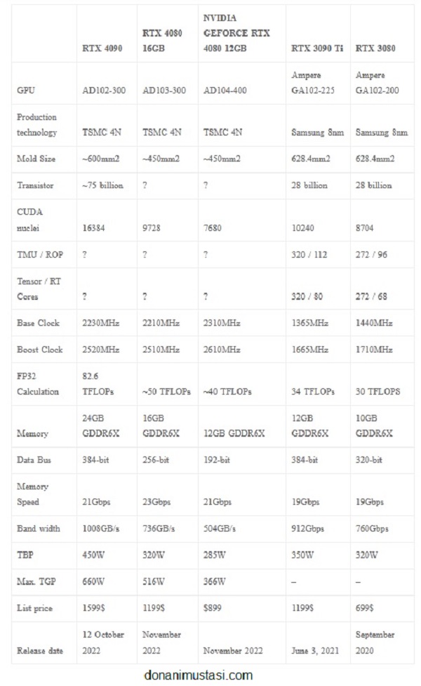 rtx-4090-specs