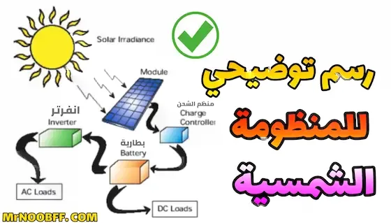 متطلبات بناء منظومة شمسية في المنزل solar panels