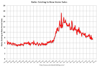 Ratio Existing to New Home Sales