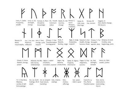 significado basico de las runas