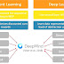 Machine Learning - Machine Learning Techniques