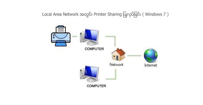  How to connect printer network