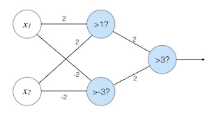 Applied Machine Learning in Python Module 4 Quiz Answer