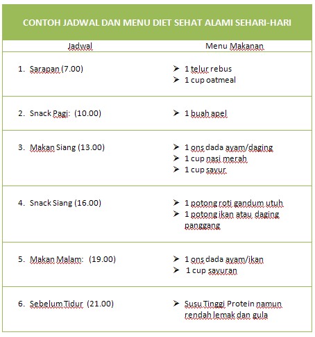 Diet Alami dengan Pola Makan Sehat ~ Tips dan Trik Kesehatan