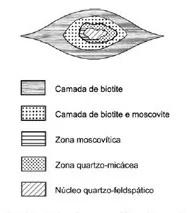 explicação do fenômeno de parir pedras