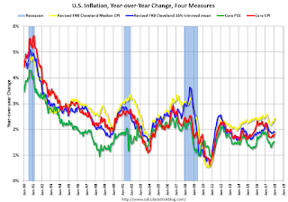 Inflation Measures