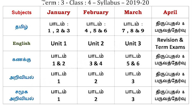 1 std to 5th std - 3rd Term Syllabus Download 2020