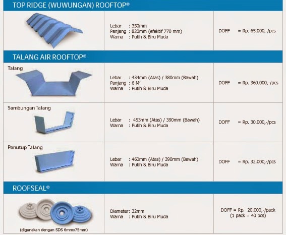 Atap Pvc Rooftop  HARGA ATAP 2019,GALVALUME,ATAP 