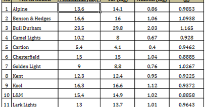 `"CONTOH UJI AUTOKORELASI DENGAN IBM SPSS 21"~ ~ Jam Statistic