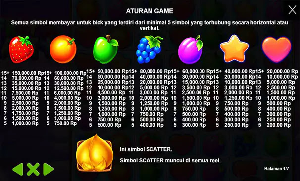 Aturan Games dan Paytable Fruit Party