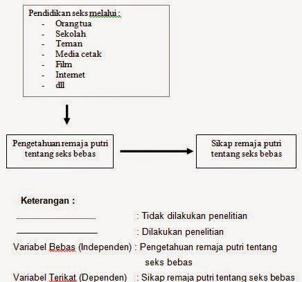 Proposal kesehatan "HUBUNGAN ANTARA PENGETAHUAN DAN SIKAP 