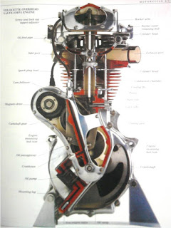 Maintenance and Performance Tips for Motorcycle engine,cross view of motorcycle engine