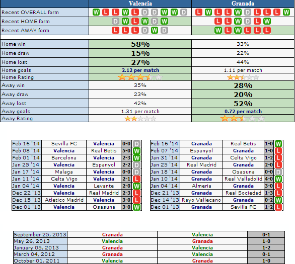 Valencia  vs Granada   - Chokdeesports.com