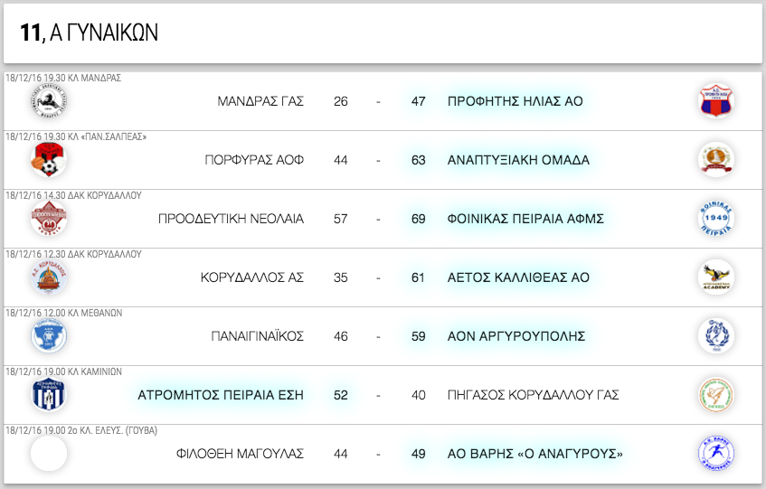 Α ΓΥΝΑΙΚΩΝ 11η αγωνιστική. Αποτελέσματα, επόμενοι αγώνες κι η βαθμολογία