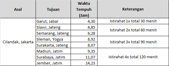 mudik 2021