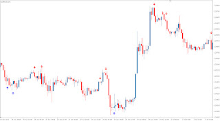 Dynamic Range Indicator - Super Trend: Technical Forex Market Indicator