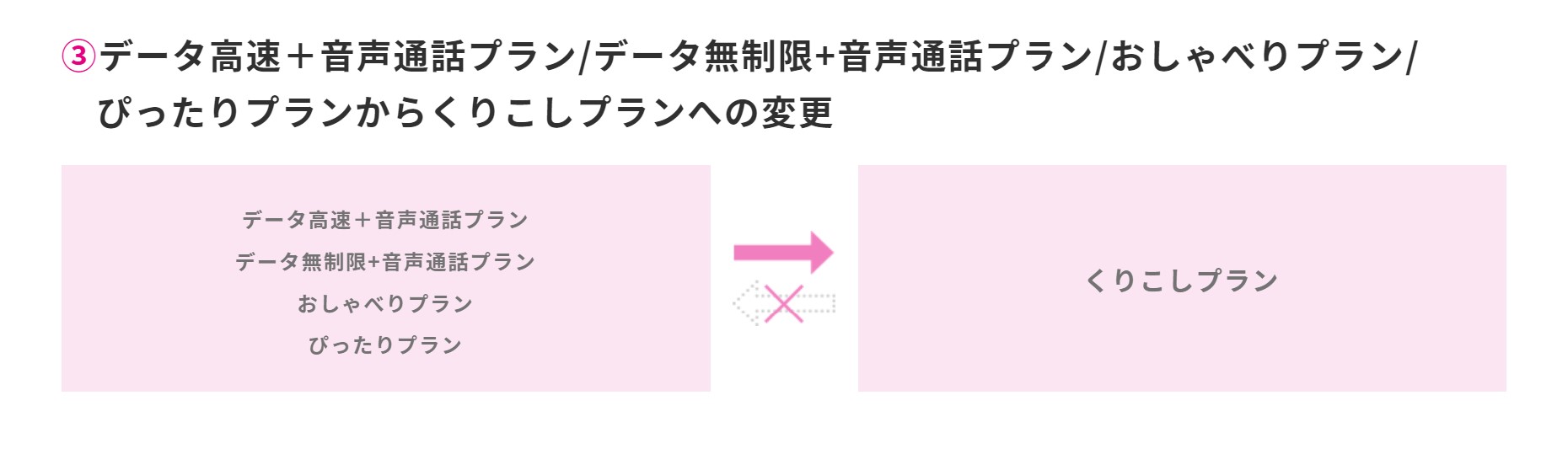 にゅーなる 雑記 Uqモバイル ぴったりプラン おしゃべりプラン の違約金を回避する裏技