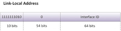 Cisco Tutorials and Materials, Cisco Guides, Cisco Learning