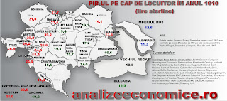 PIB-ul provinciilor din România Mare