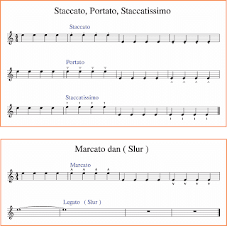 gambar notasi staccato, slur, marcato dll