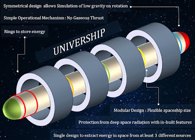 Univership design along with explanation of various component