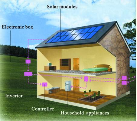 solar power diagram. simple solar power diagram