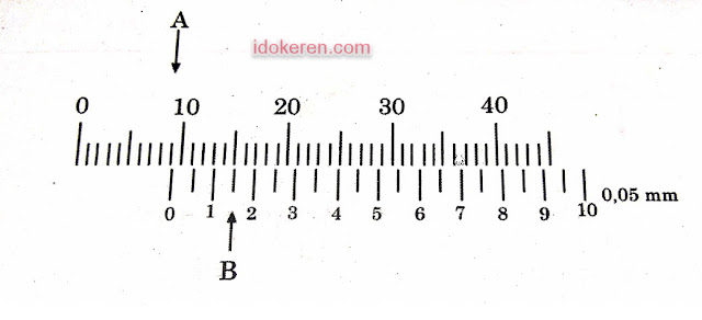 Jangka Sorong Dengan Nilai Ktelitian : 0,05 mm