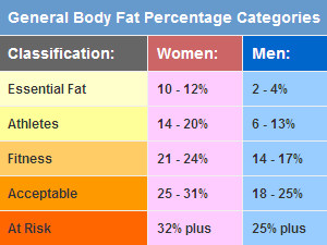 body fat percentage for female runners