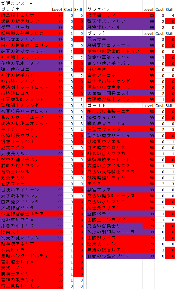 千年戦争アイギス微課金効率優先育成ブログ 2月 18