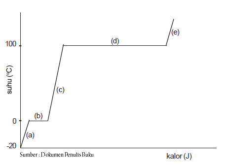 Pengertian Titik Lebur - Pengertian Titik Beku