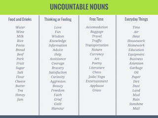 Daftar uncountable nouns lengkap