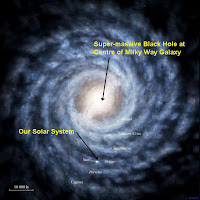 Black Hole In The Milky Way Galaxy